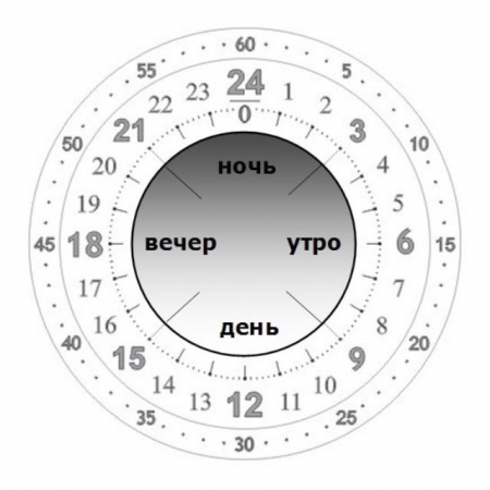 Кофе влияет на циркадные ритмы