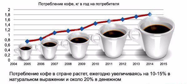 Сколько в день можно пить кружек кофе