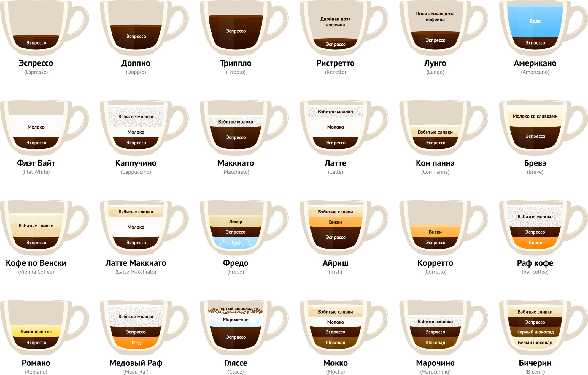 От чего зависит вкус кофе